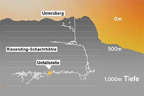 Grafik der "Riesending"-Schachthöhle im Untersberg bei Berchtesgaden